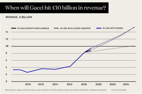 gucci financial information|gucci financial report 2023.